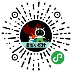 KORJO各省小统计小程序二维码