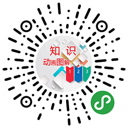 知识动画图解可视化学习小程序二维码
