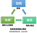 关系场小程序ico
