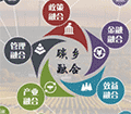 碳乡融合小程序ico