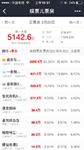 娱票儿票房小程序ico