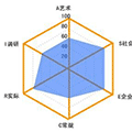 在线职业测评小程序ico