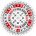 指南针罗盘小程序ico