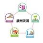 天河文化产业ico