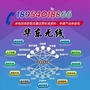 华东物联ico