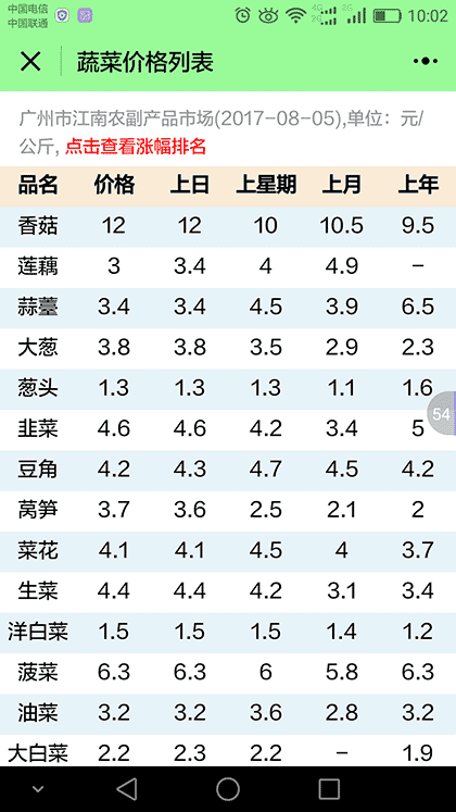 菜价程序截图1