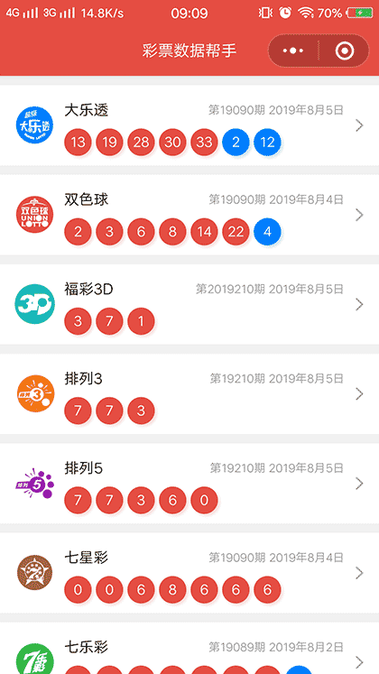 彩票数据帮手截图1