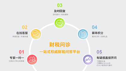 财税问诊截图1
