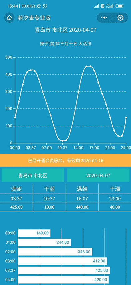 潮汐表专业版截图1