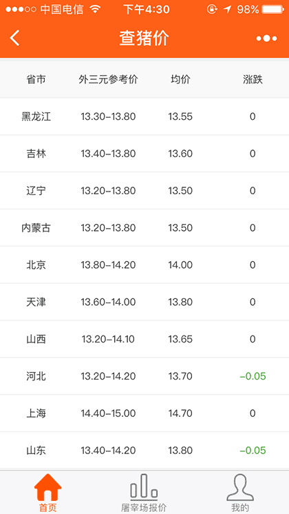 查猪价截图1