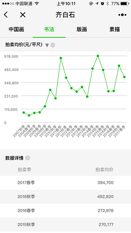 大藏嘉艺术指数截图2