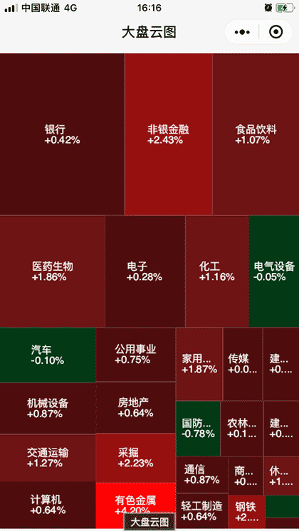 大盘云图 Lite截图1