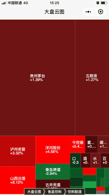 大盘云图 Lite截图2