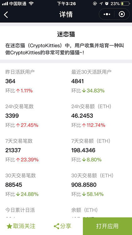 DApp数据助手截图2