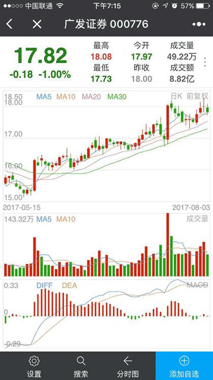 广发证券行情截图3