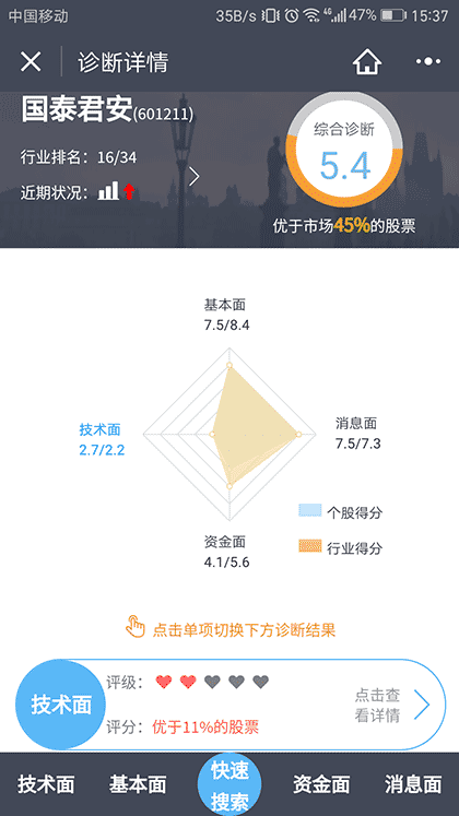 国泰君安个股诊断截图2