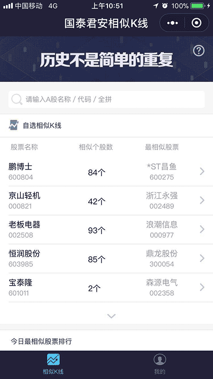 国泰君安相似K线截图1