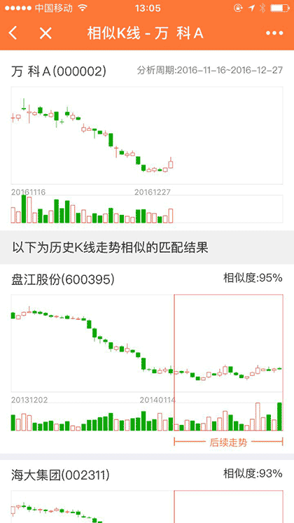 股票灯塔+截图1