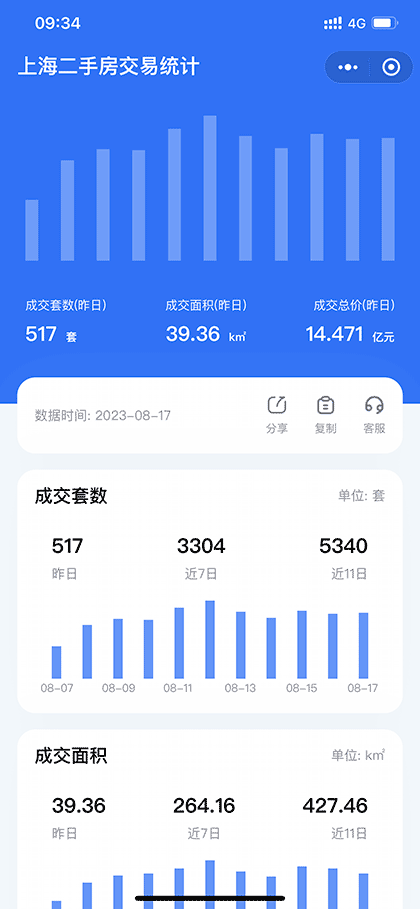 沪二手房交易统计截图1