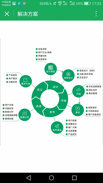 互联智谷IT截图1