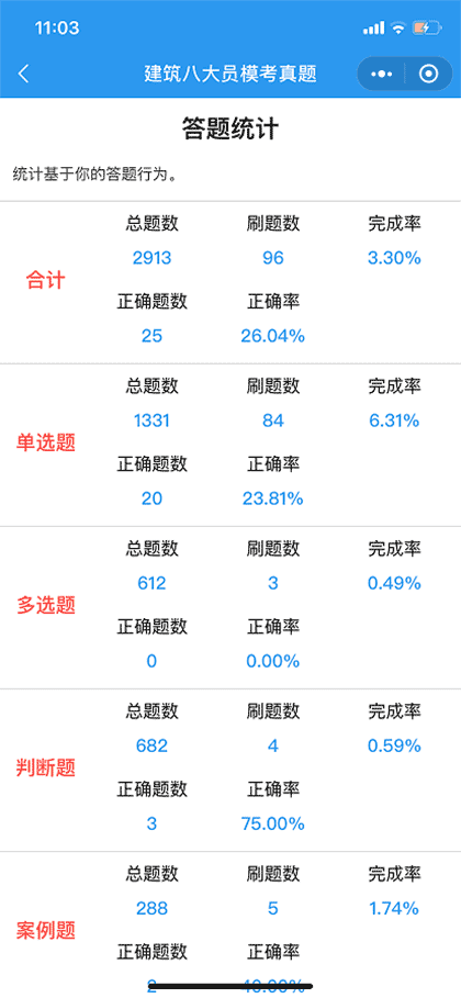 建筑八大员题库截图3