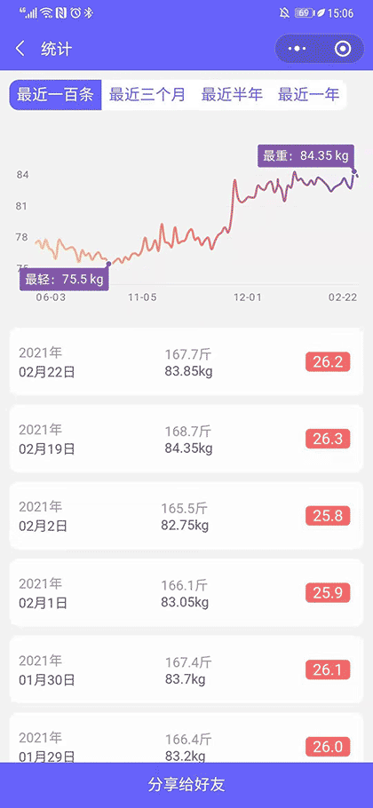 记录体重Pro截图3