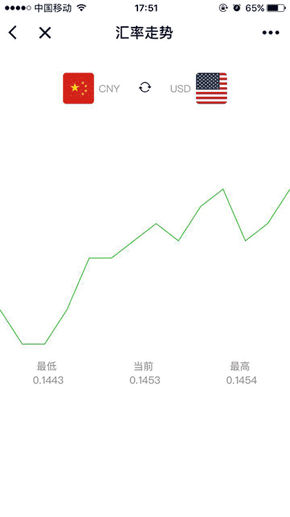 今日汇率截图1