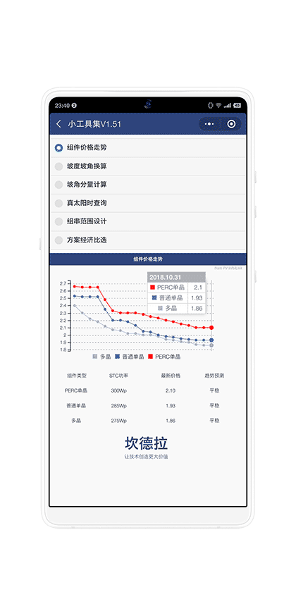 坎德拉PV截图1