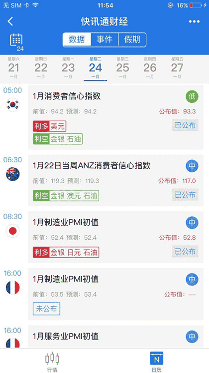 快讯通财经数据截图1