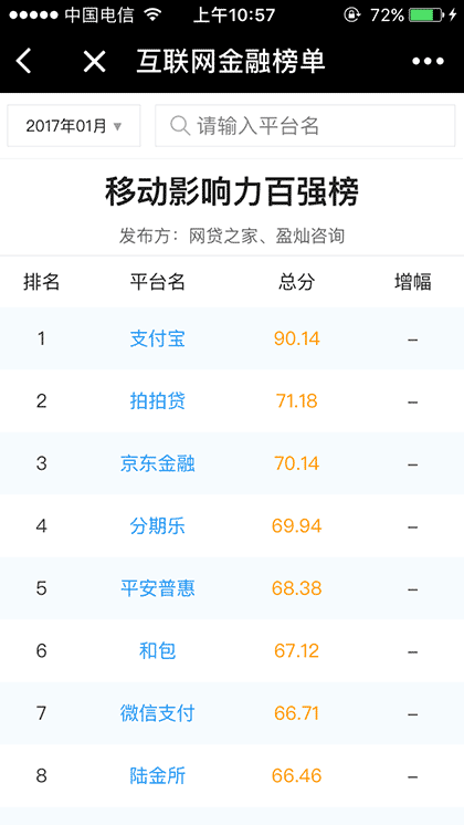 联网金融榜单截图2