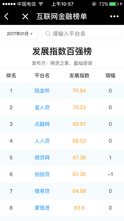 联网金融榜单截图3