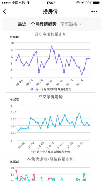撸房价+截图1