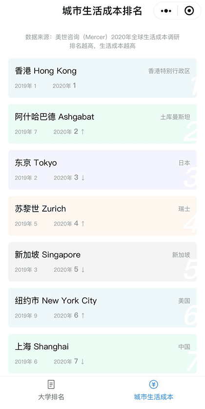 QS世界大学排名截图2