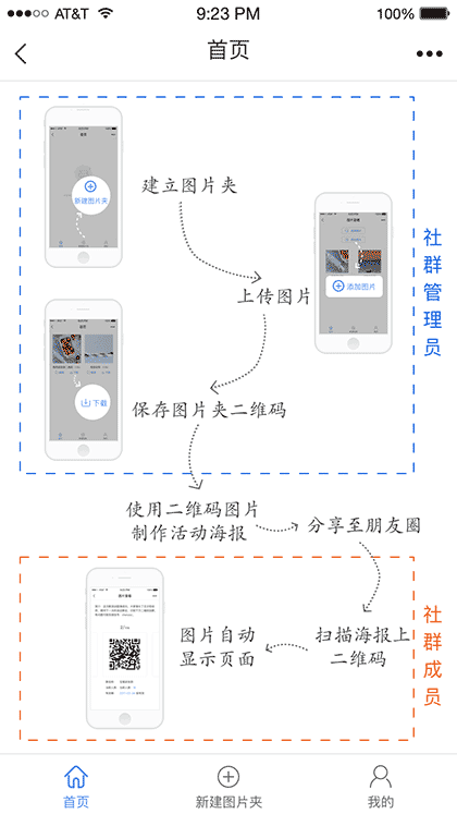 群建工具截图1