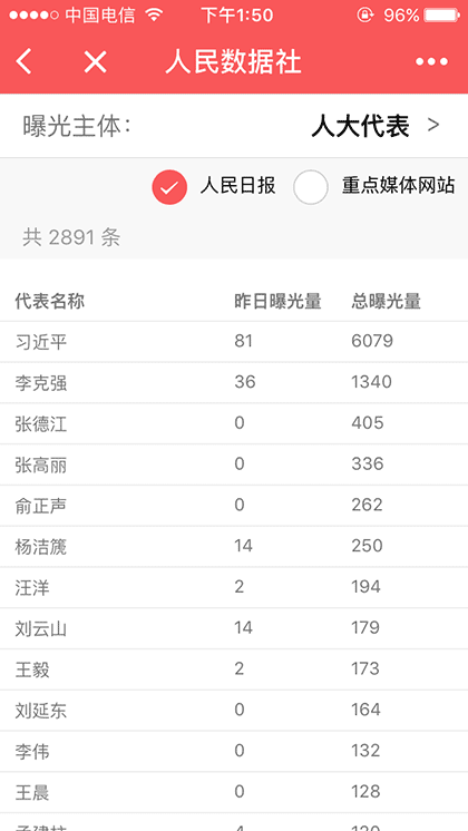 人民数据社截图3