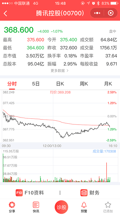 SINA自选股沪深港美股行情交易截图2