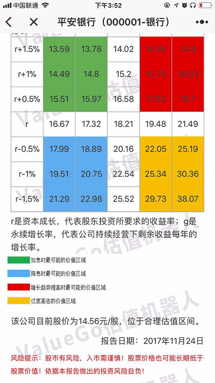 ValueGo估值机器人截图2