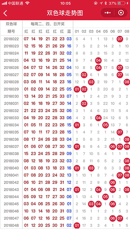 旺彩彩票走势图截图2