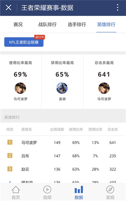 王者荣耀赛事截图3