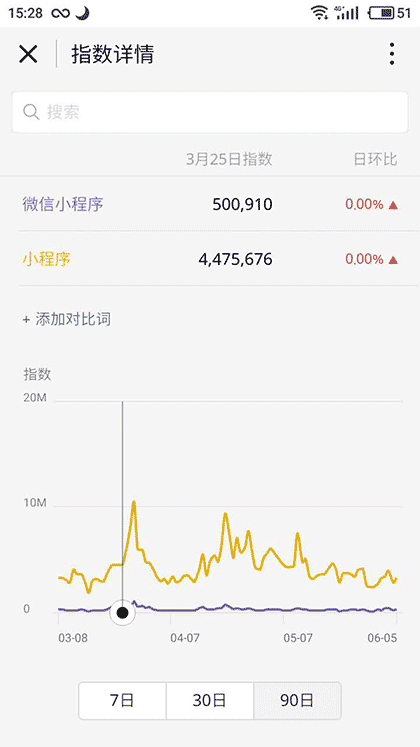 微信指数截图1