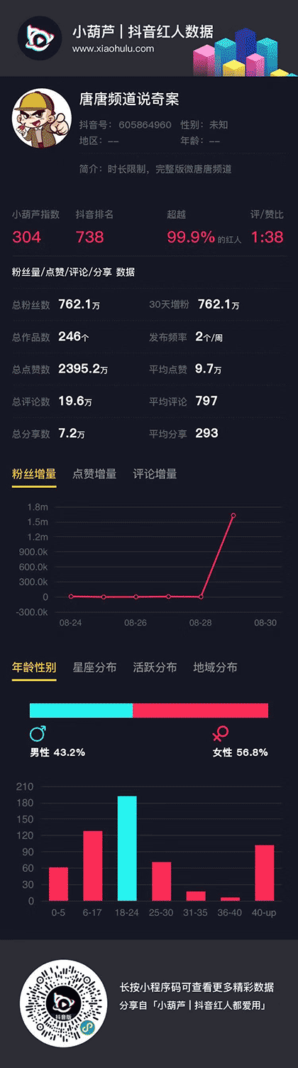 小葫芦|短视频红人都在用截图1