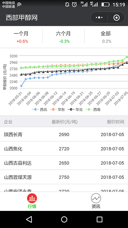 西部甲醇网截图1