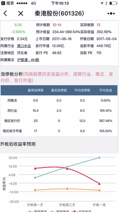 新股一字板分析截图2