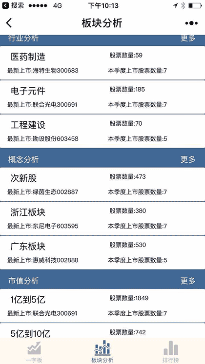 新股一字板分析截图3