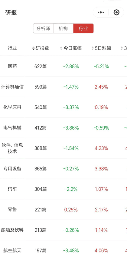 研报选股截图1