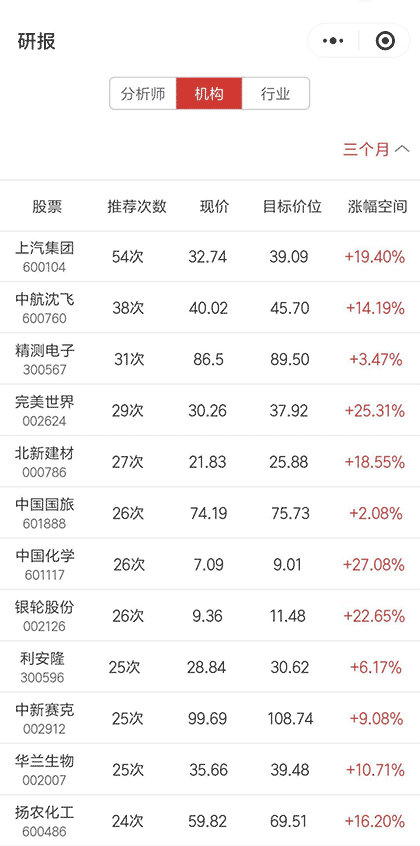 研报选股截图2