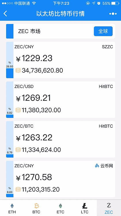 以太坊比特币行情截图1