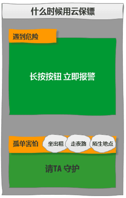 云保镖截图1