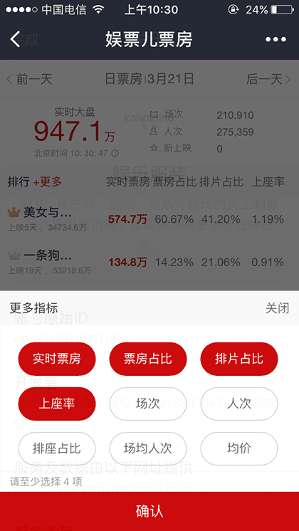 娱票儿票房截图1