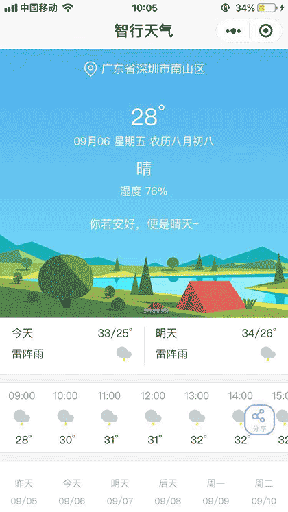 智行天气截图1